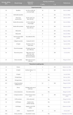 Hydrogen storage ability of hexagonal boron nitride